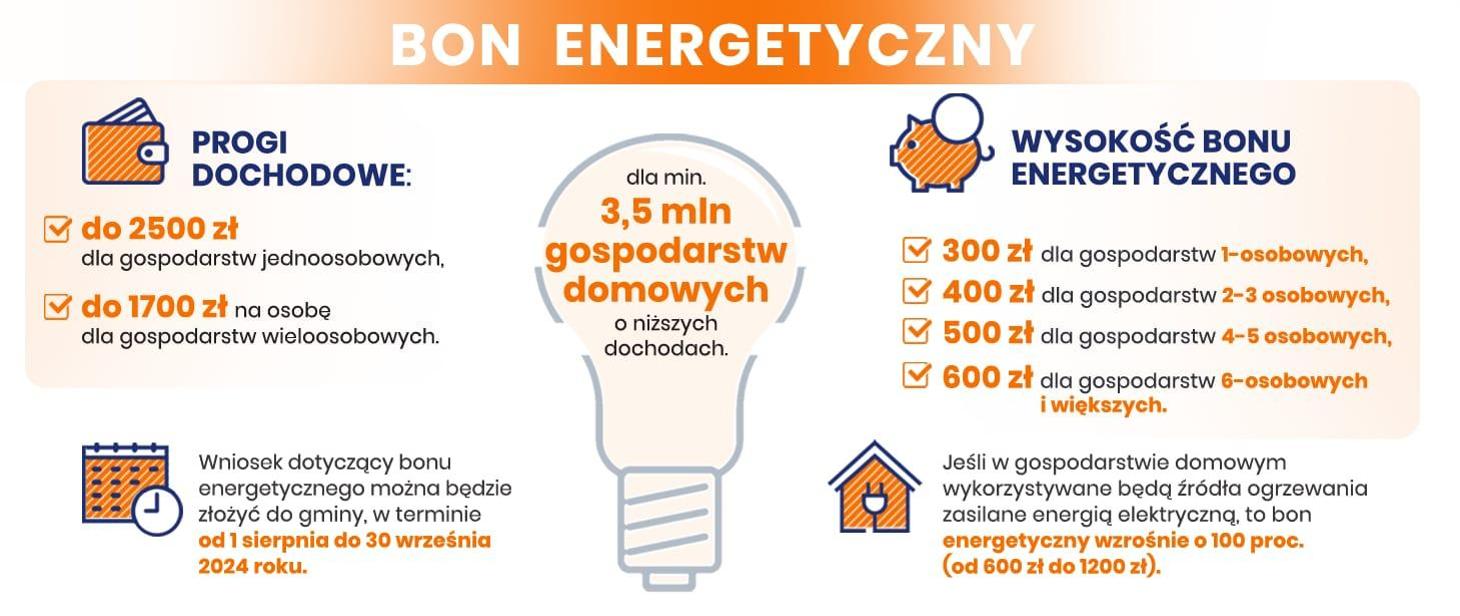Bon Energetyczny zmiana godzin przyjmowania wniosków